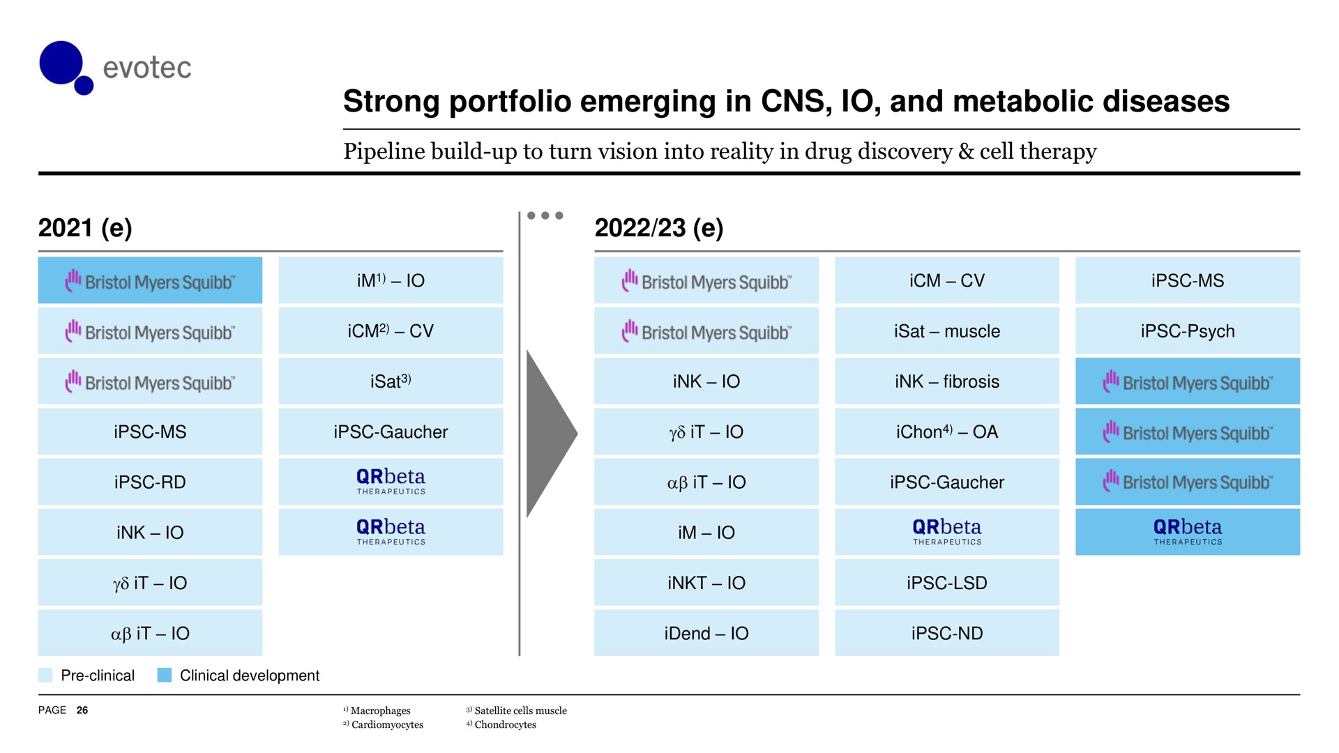 strong portfolio emerging in and metabolic diseases it | Evotec