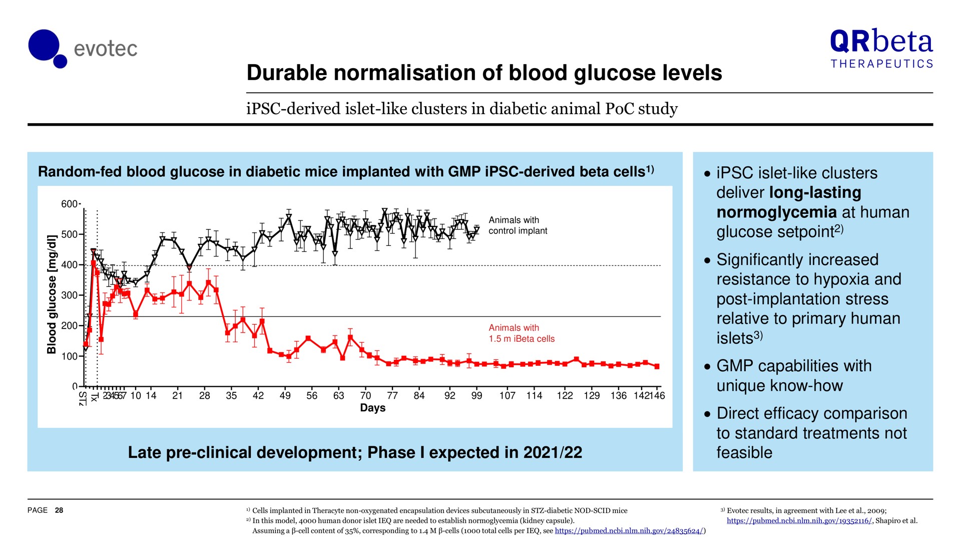 durable of blood glucose levels i | Evotec