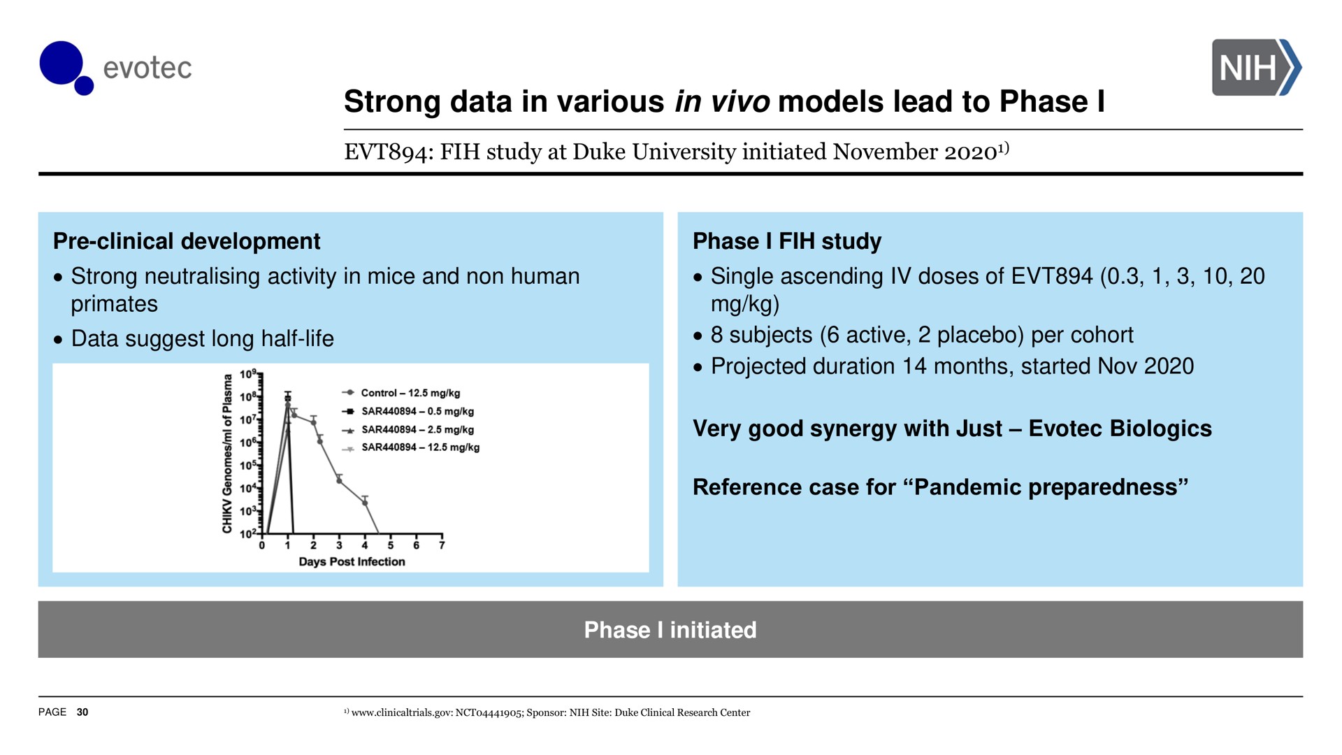 strong data in various in models lead to phase i | Evotec