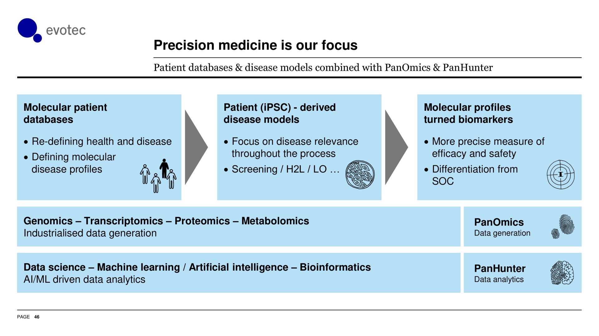 precision medicine is our focus soc | Evotec