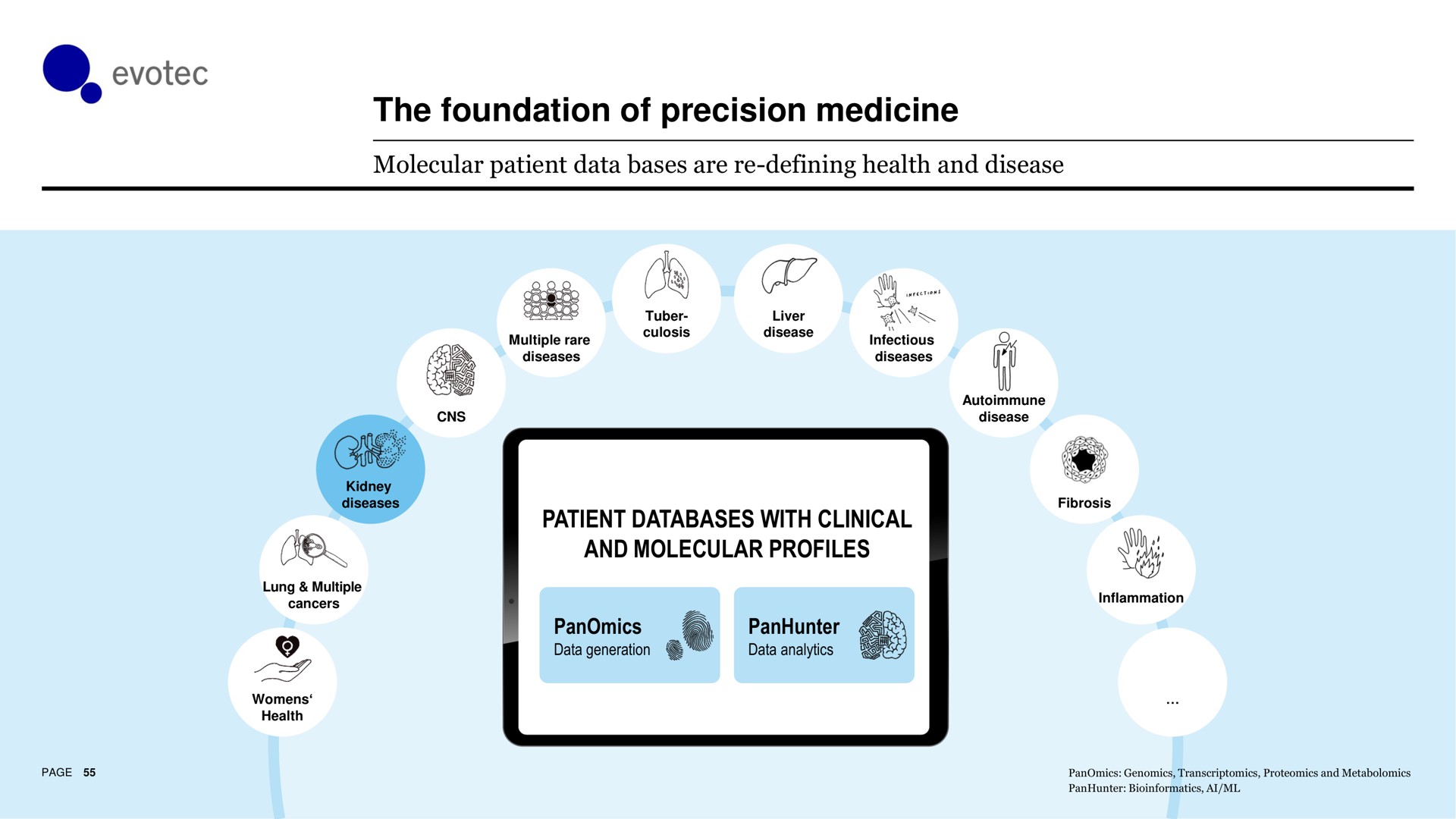 the foundation of precision medicine a and molecular profiles | Evotec