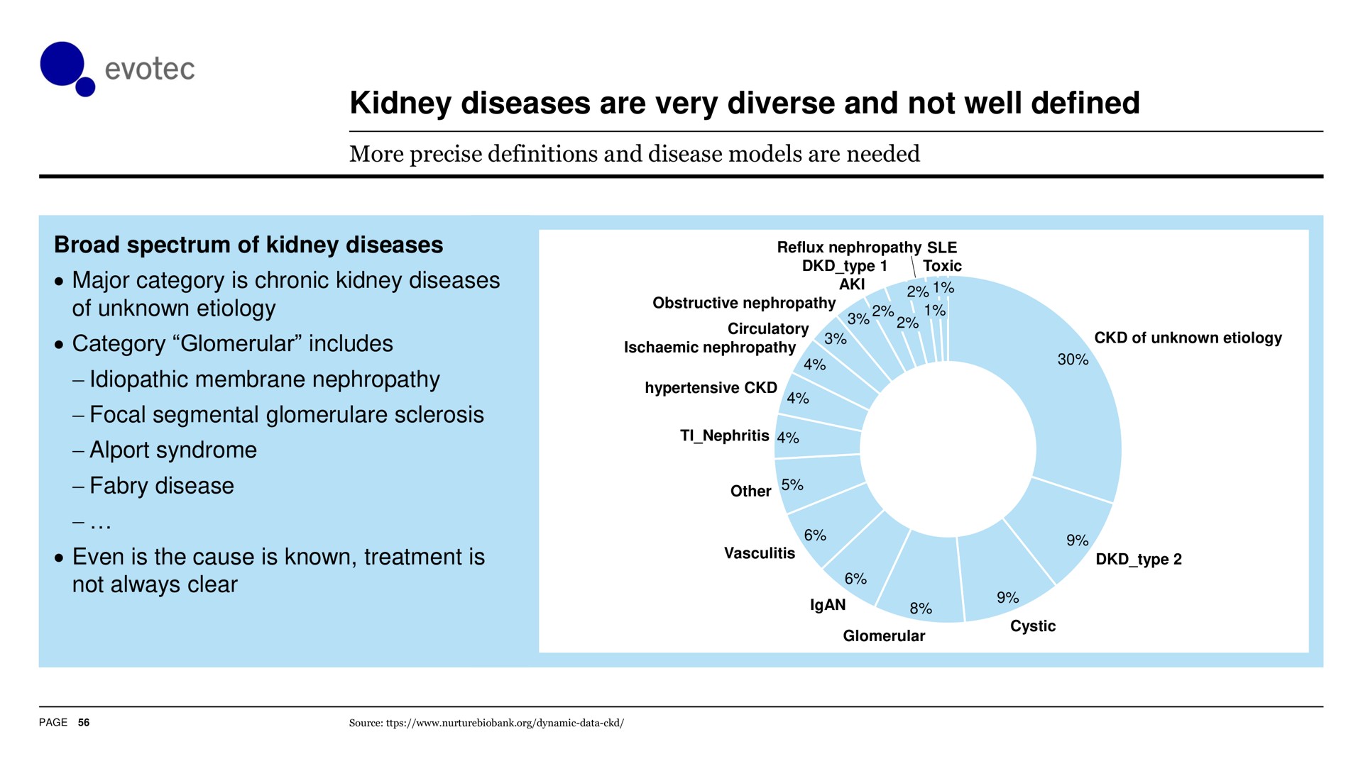 kidney diseases are very diverse and not well defined always clear | Evotec