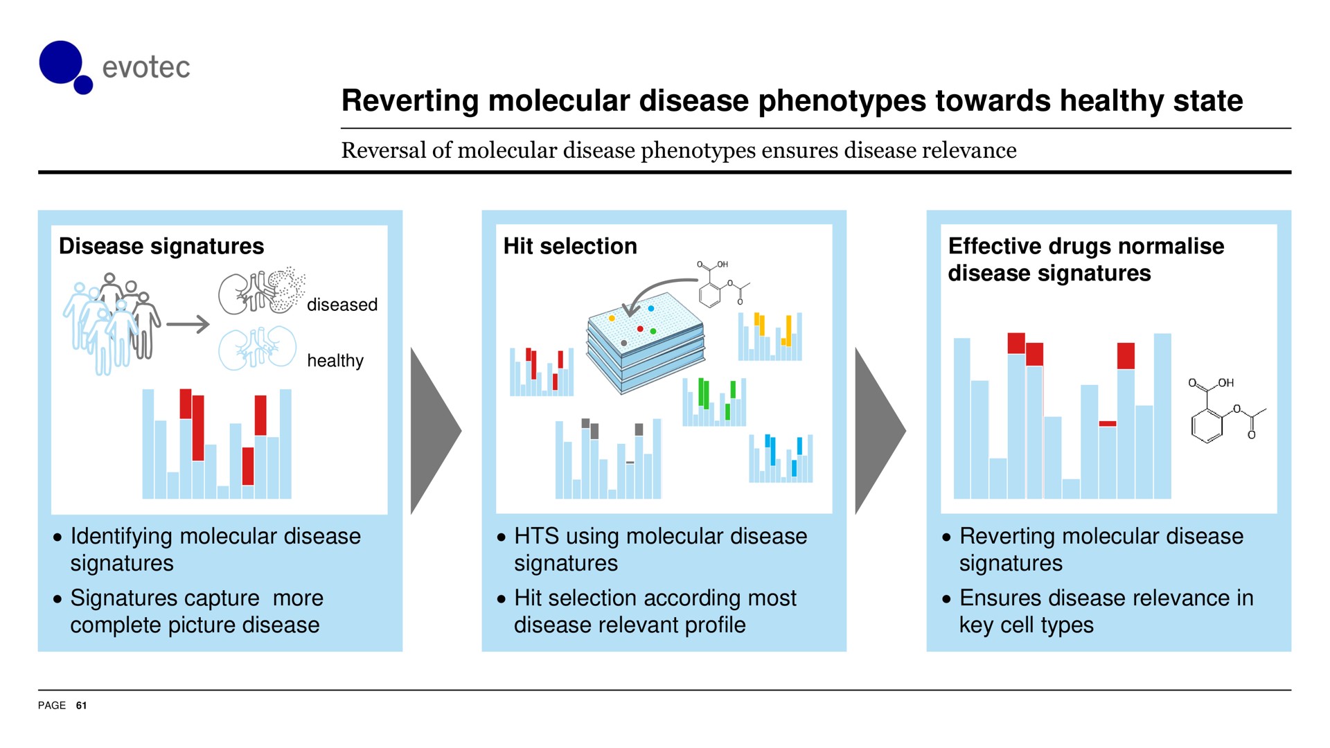reverting molecular disease phenotypes towards healthy state bes | Evotec