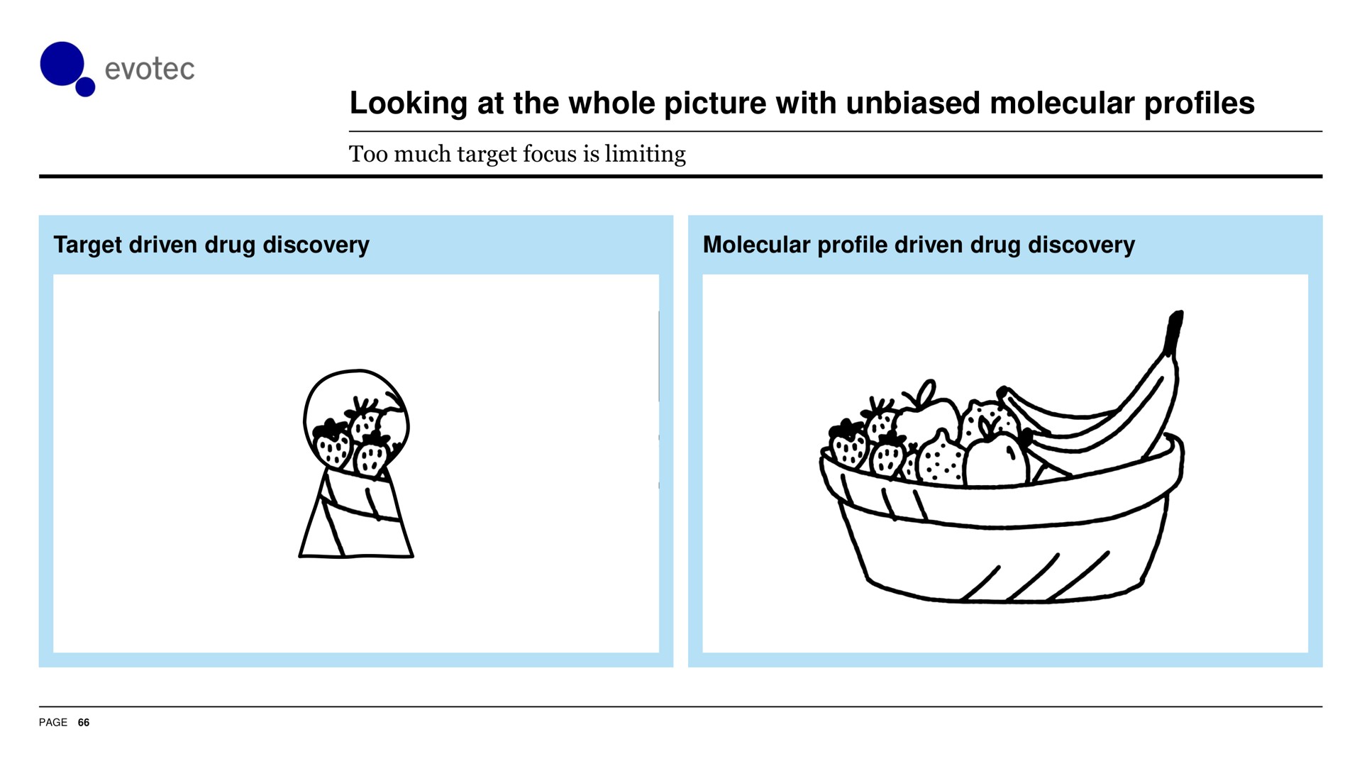 looking at the whole picture with unbiased molecular profiles | Evotec