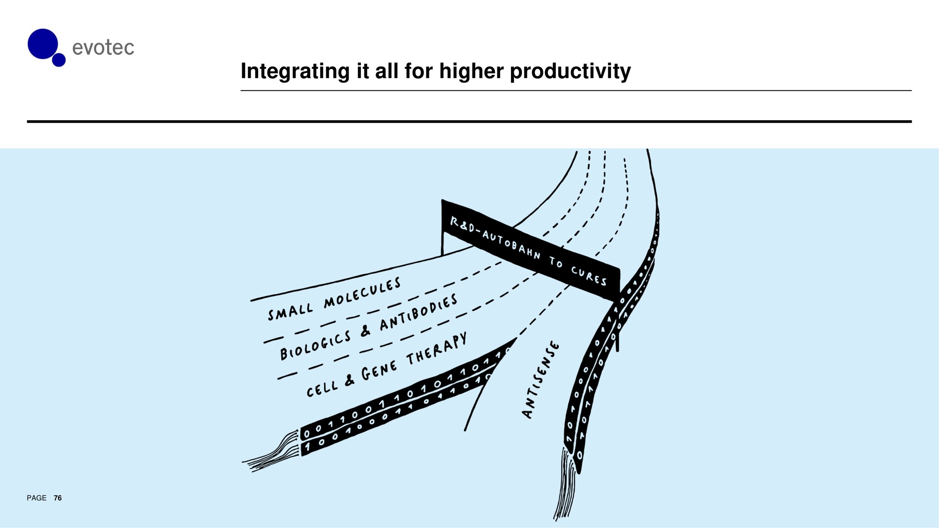 integrating it all for higher productivity | Evotec