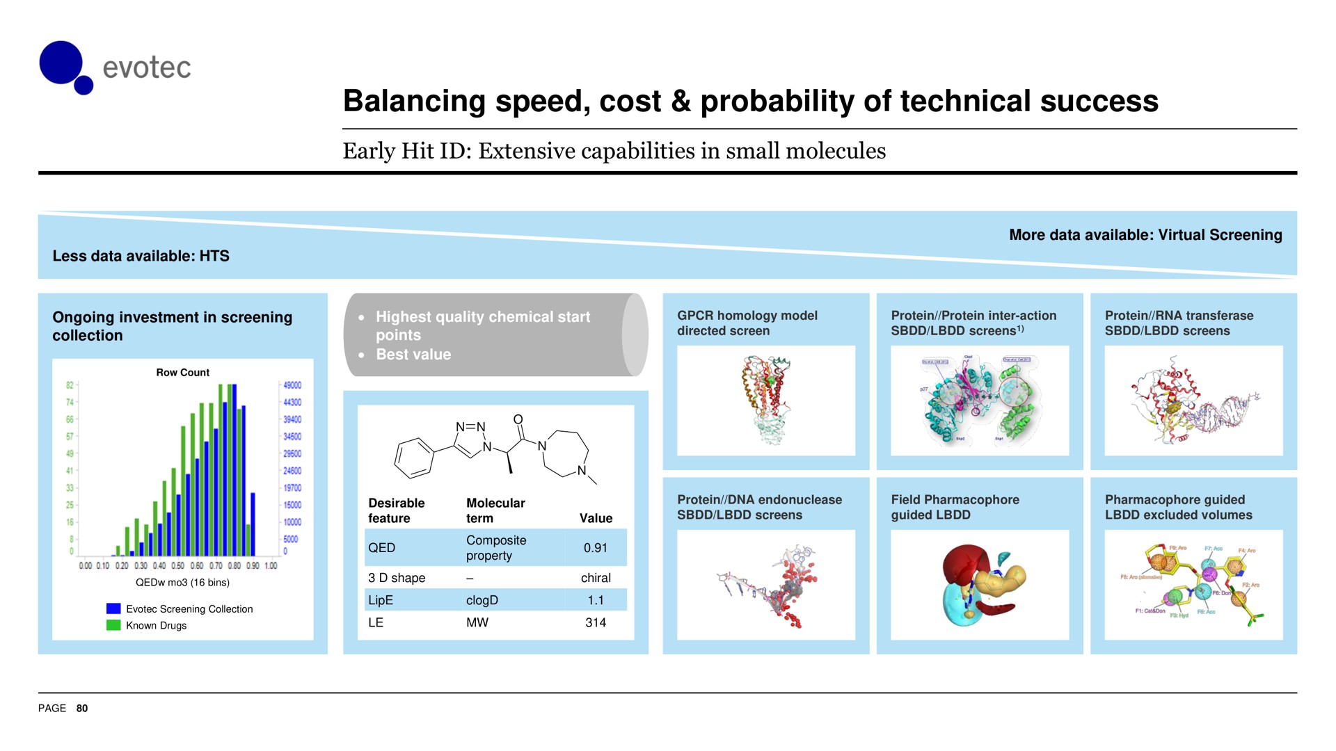 balancing speed cost probability of technical success on | Evotec