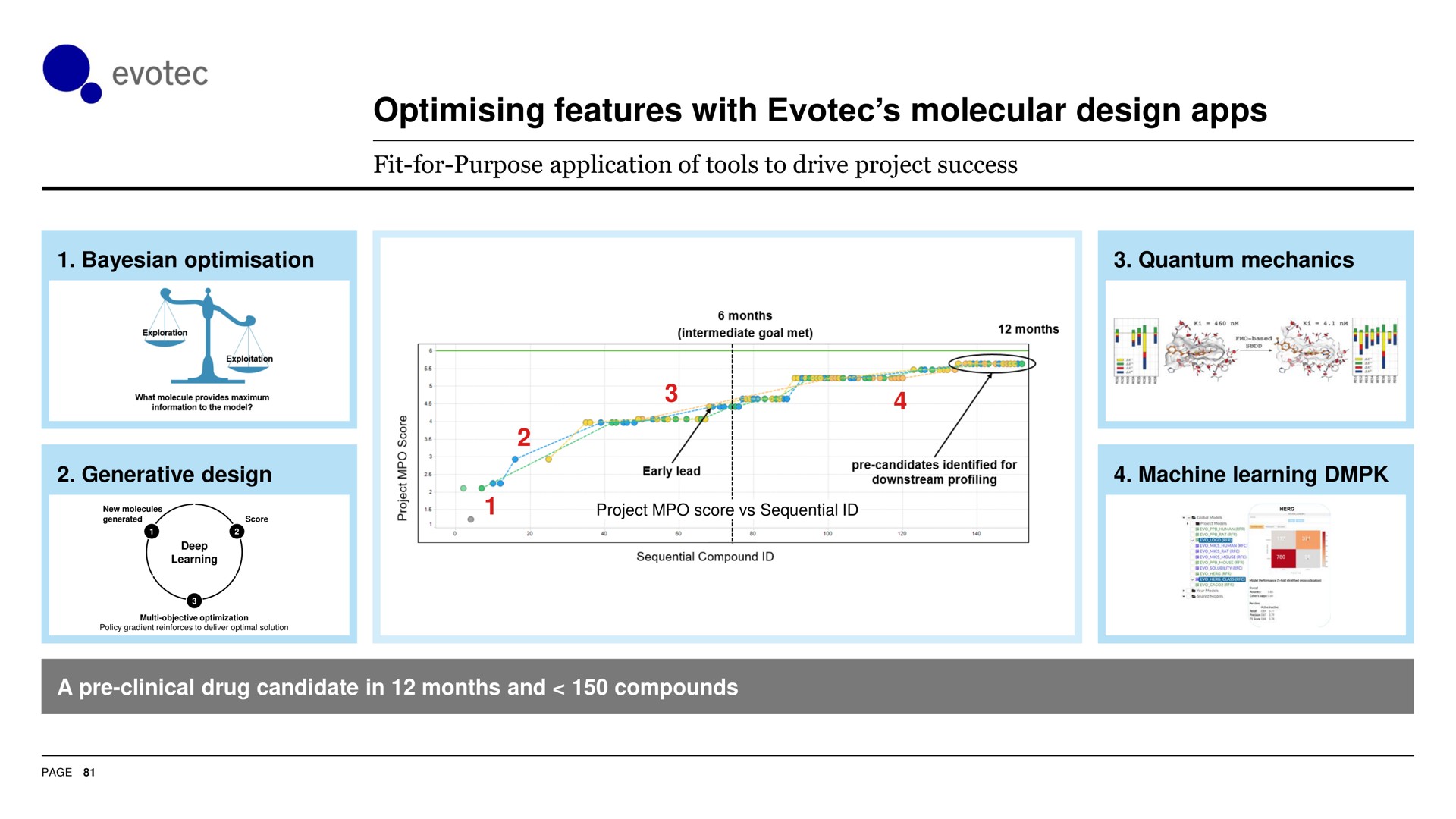features with molecular design | Evotec