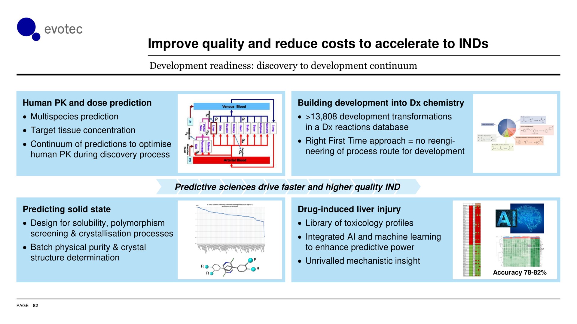improve quality and reduce costs to accelerate to | Evotec