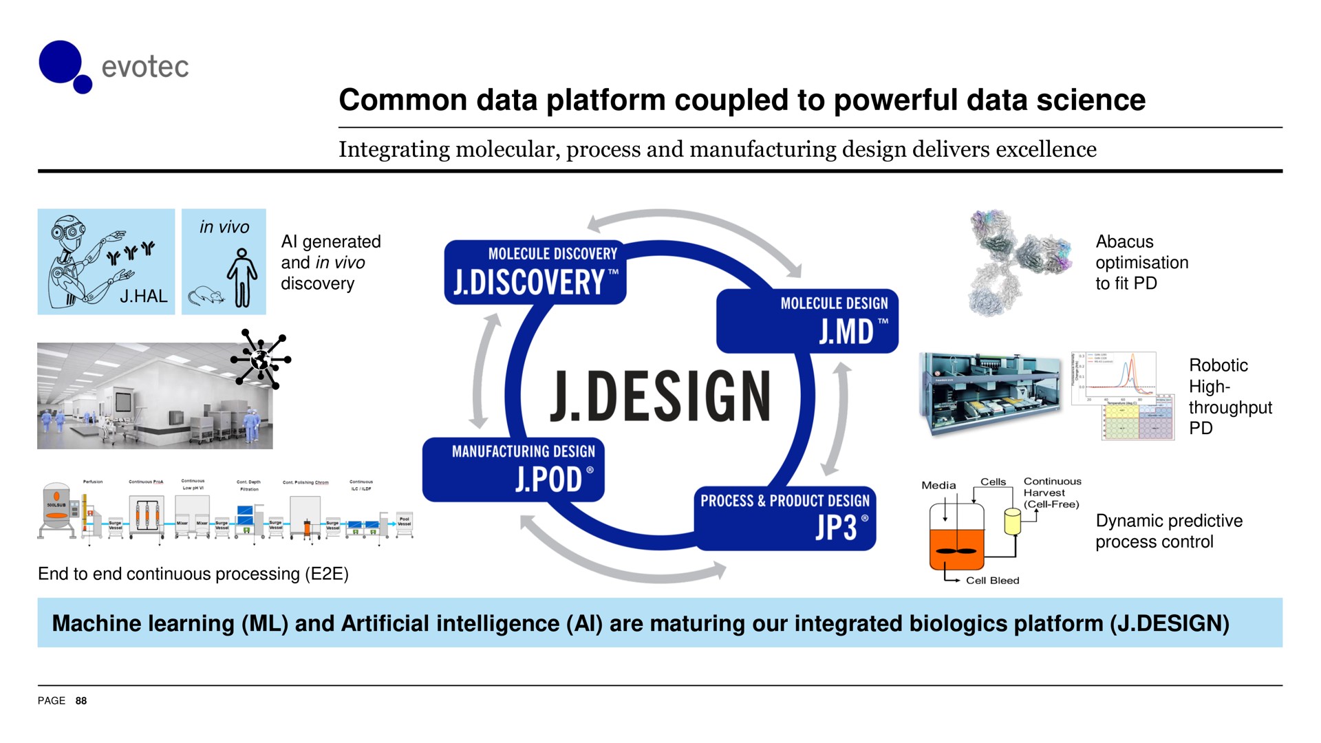 common data platform coupled to powerful data science a | Evotec