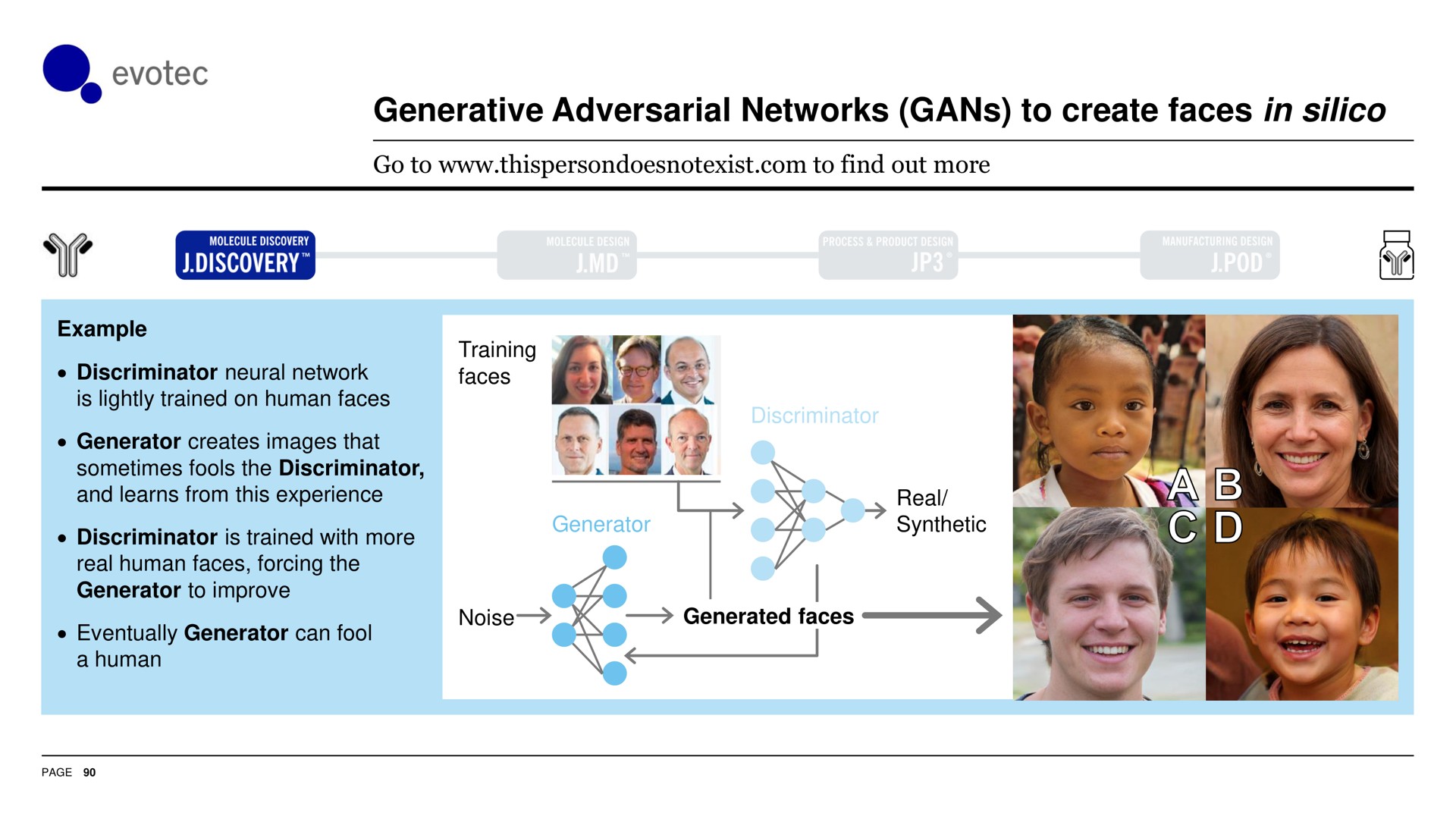 generative networks to create faces in silico | Evotec