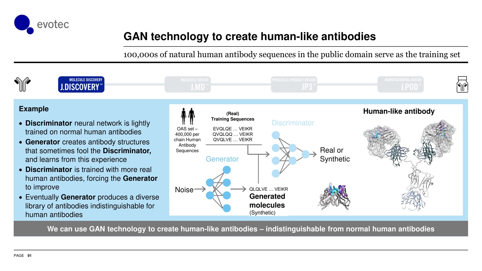 gan technology to create human like antibodies if a | Evotec