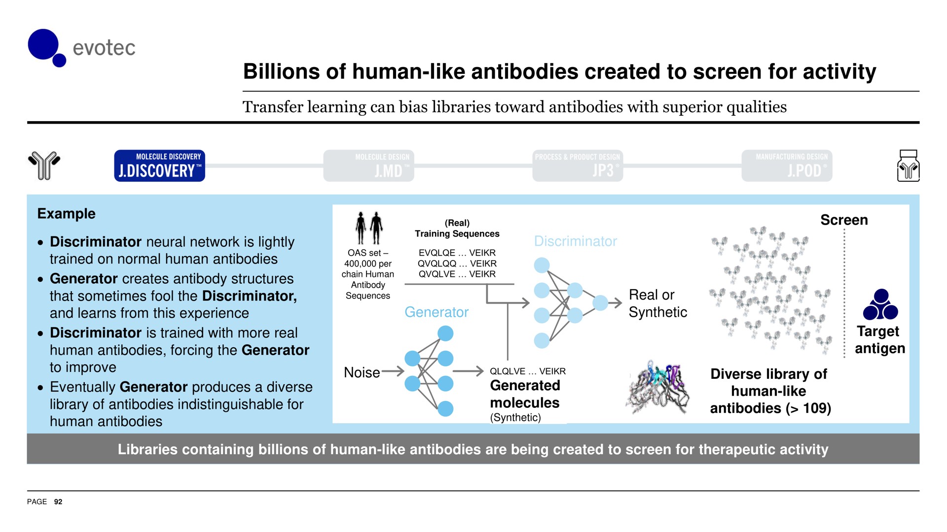 billions of human like antibodies created to screen for activity | Evotec