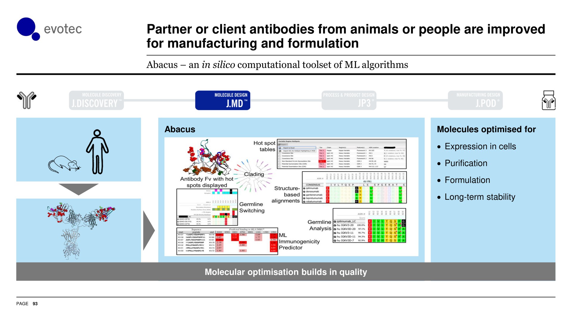 partner or client antibodies from animals or people are improved for manufacturing and formulation i a | Evotec