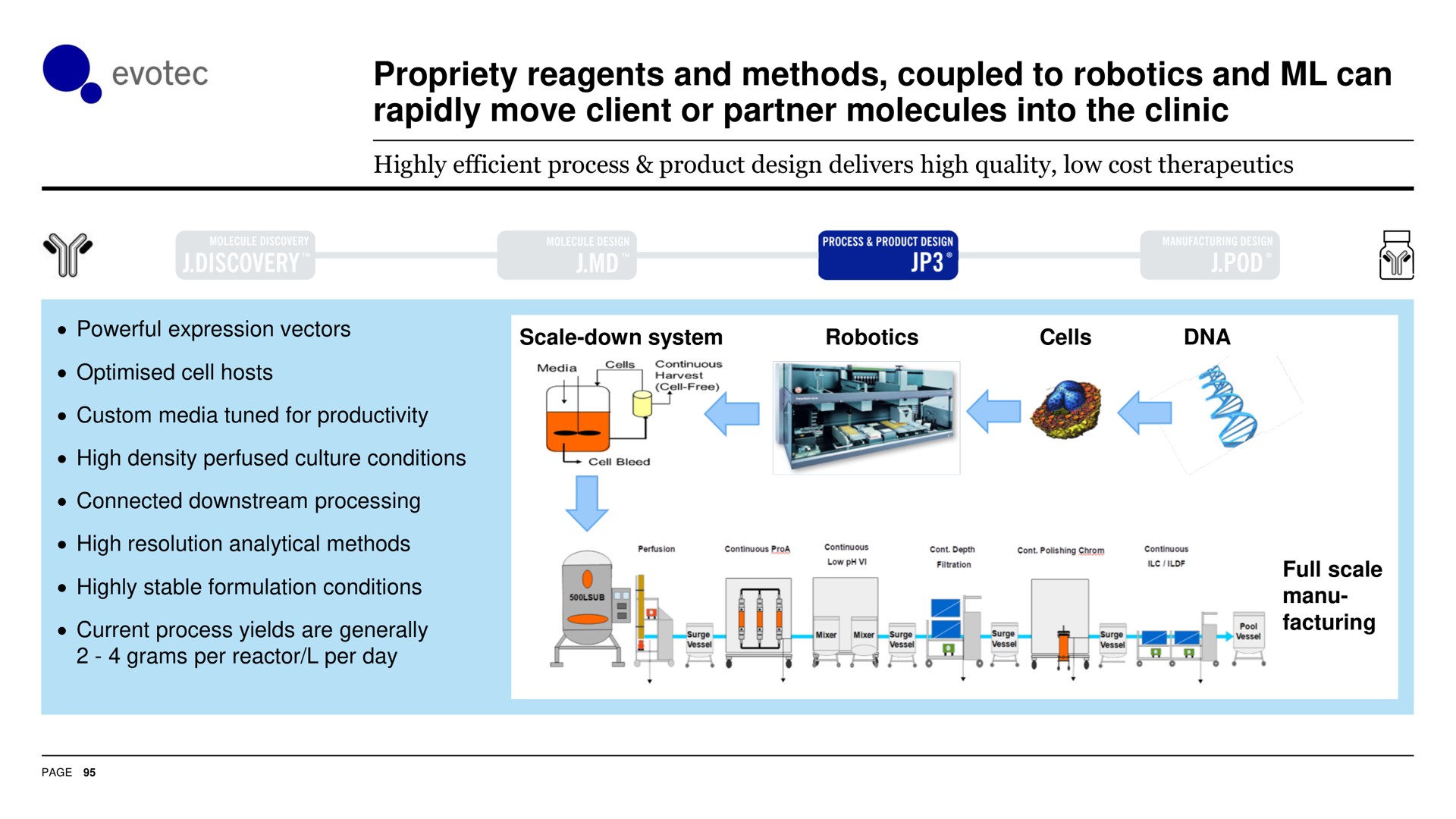 propriety reagents and methods coupled to and can rapidly move client or partner molecules into the clinic i | Evotec