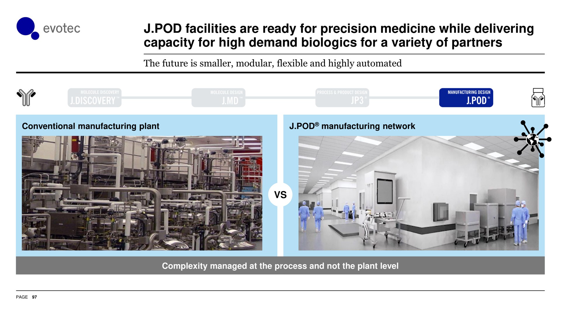 pod facilities are ready for precision medicine while delivering capacity for high demand for a variety of partners | Evotec