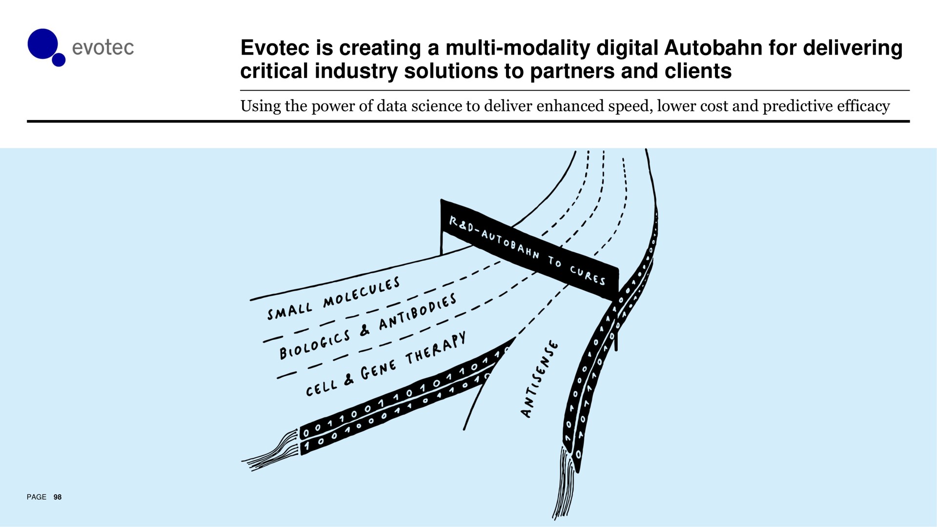 is creating a modality digital autobahn for delivering critical industry solutions to partners and clients | Evotec