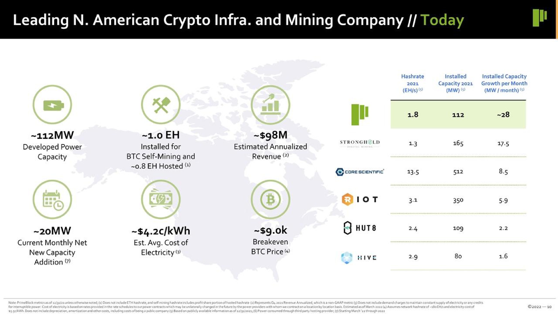 leading infra and mining company today | Prime Blockchain