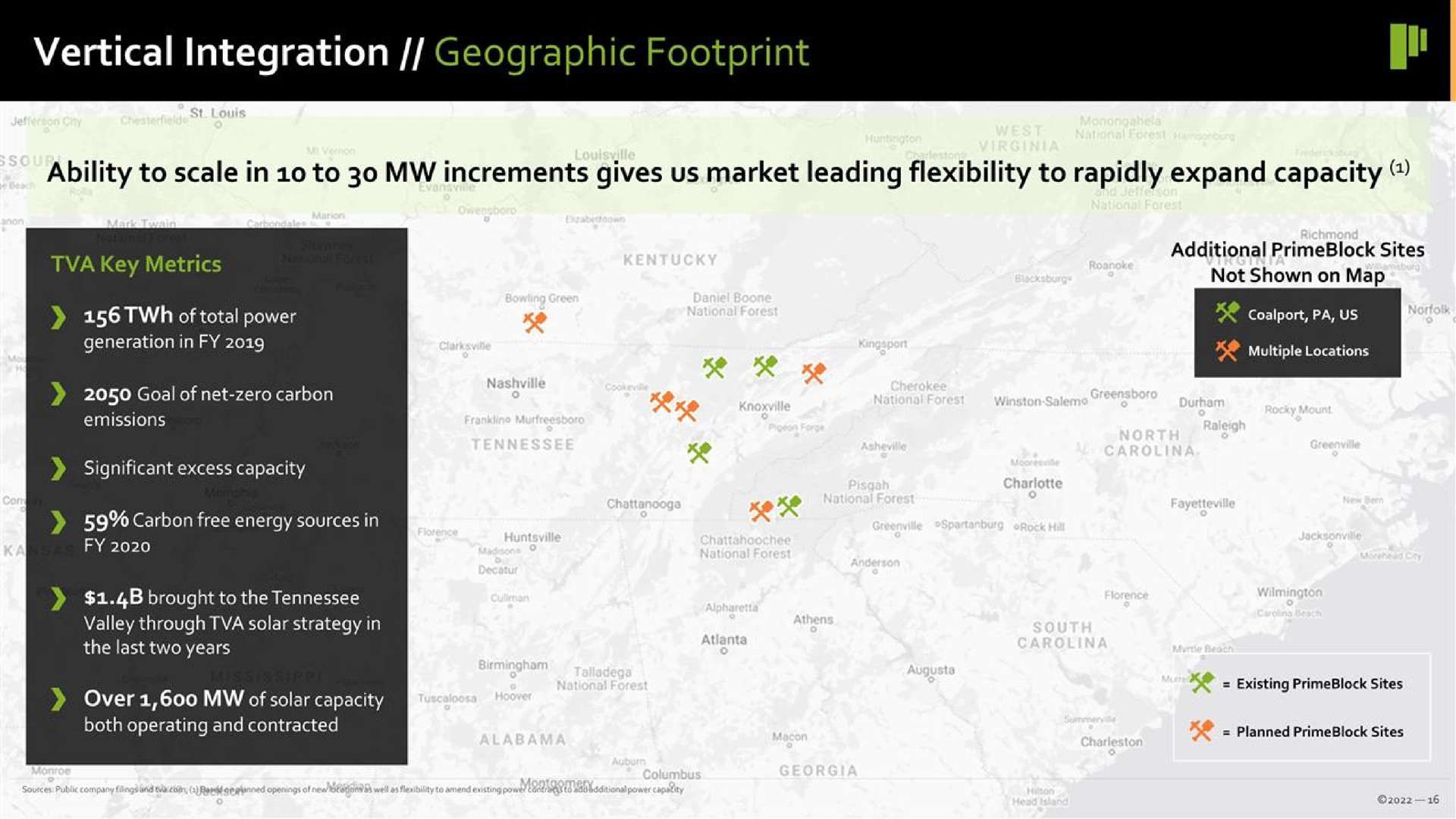 vertical integration geographic footprint | Prime Blockchain