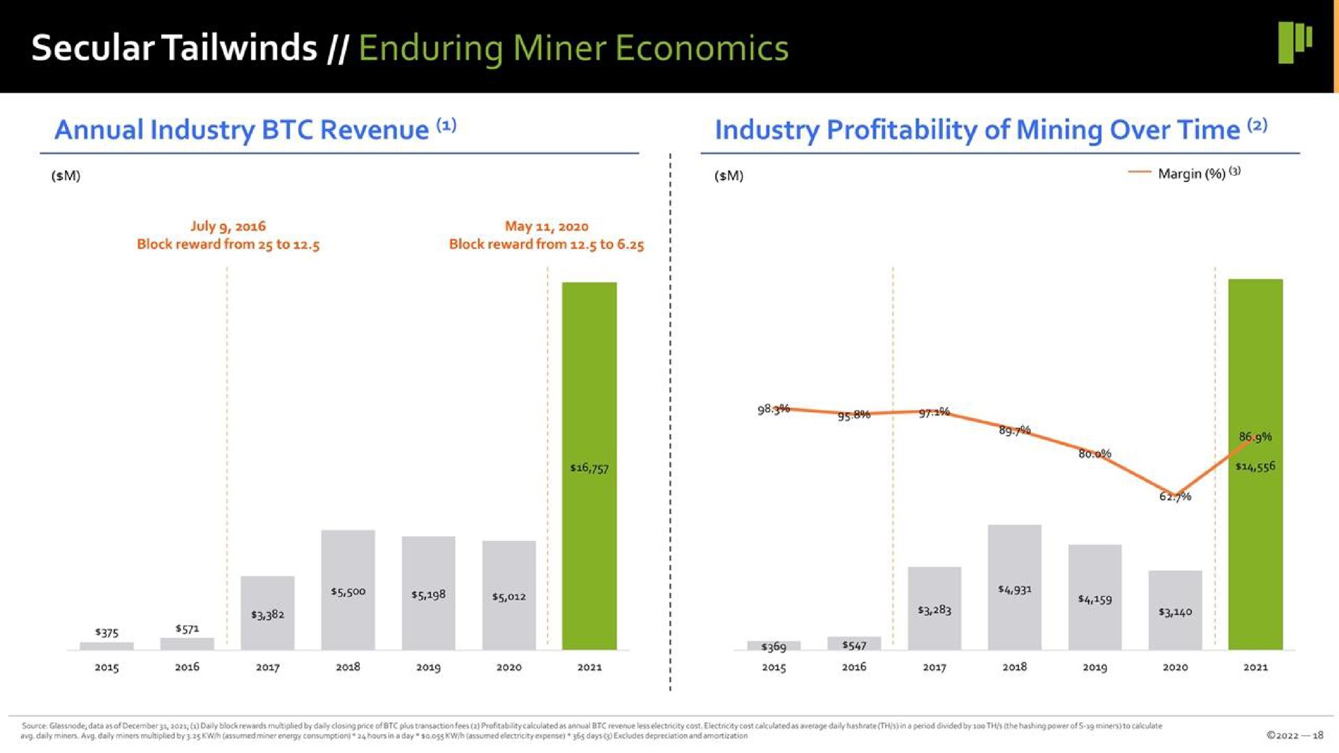 secular enduring miner economics | Prime Blockchain
