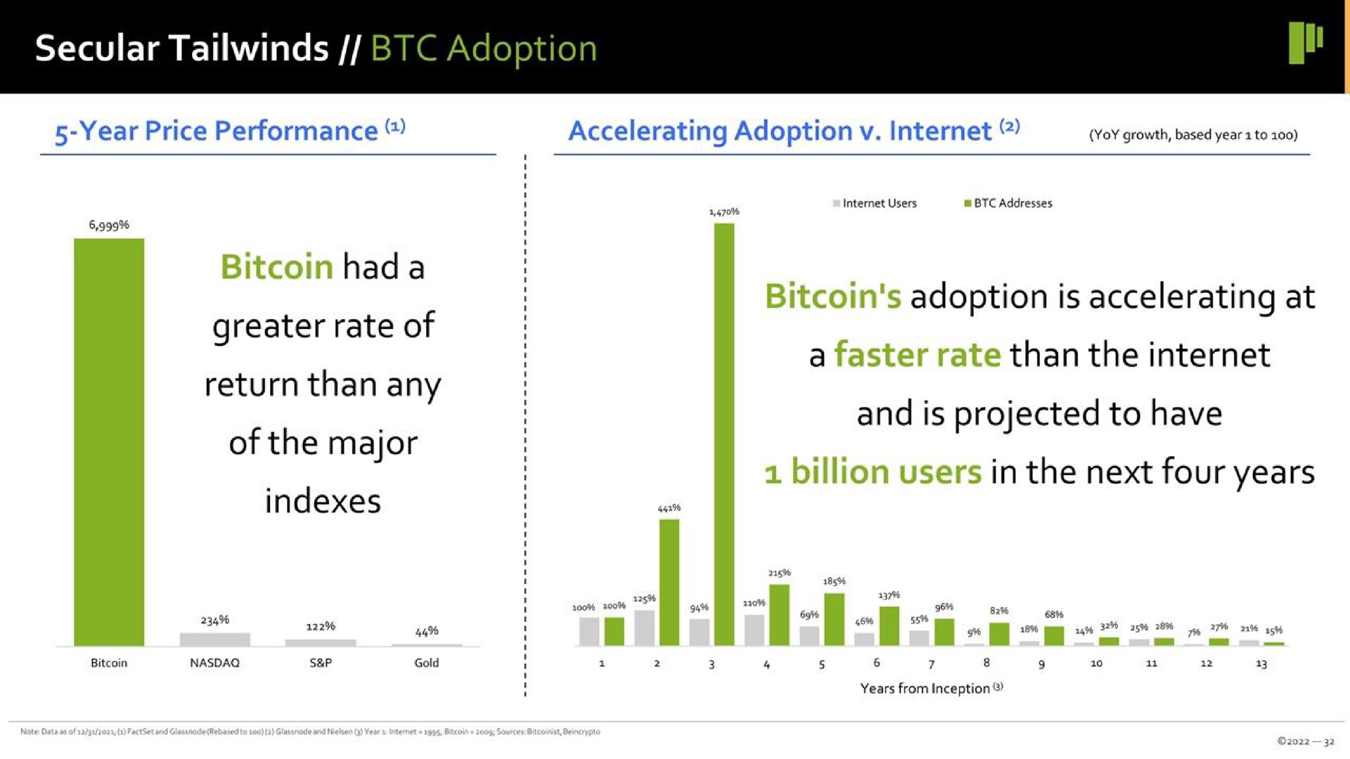 secular adoption coin greater rate of return than any of the major indexes adoption is accelerating at a faster rate than the and is projected to have in the next four years | Prime Blockchain