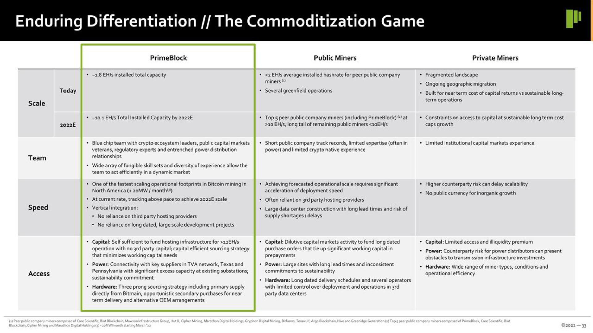enduring differentiation the game | Prime Blockchain