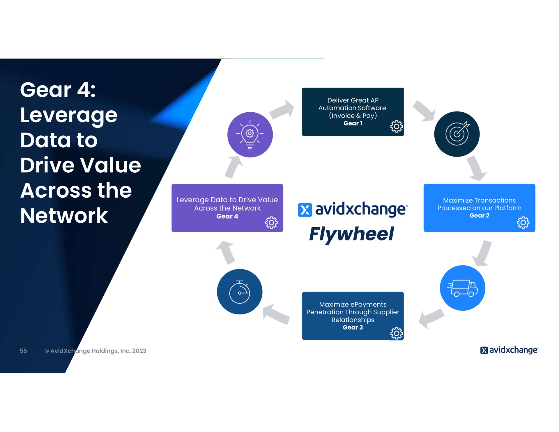 gear leverage data to drive value across the network flywheel top | AvidXchange