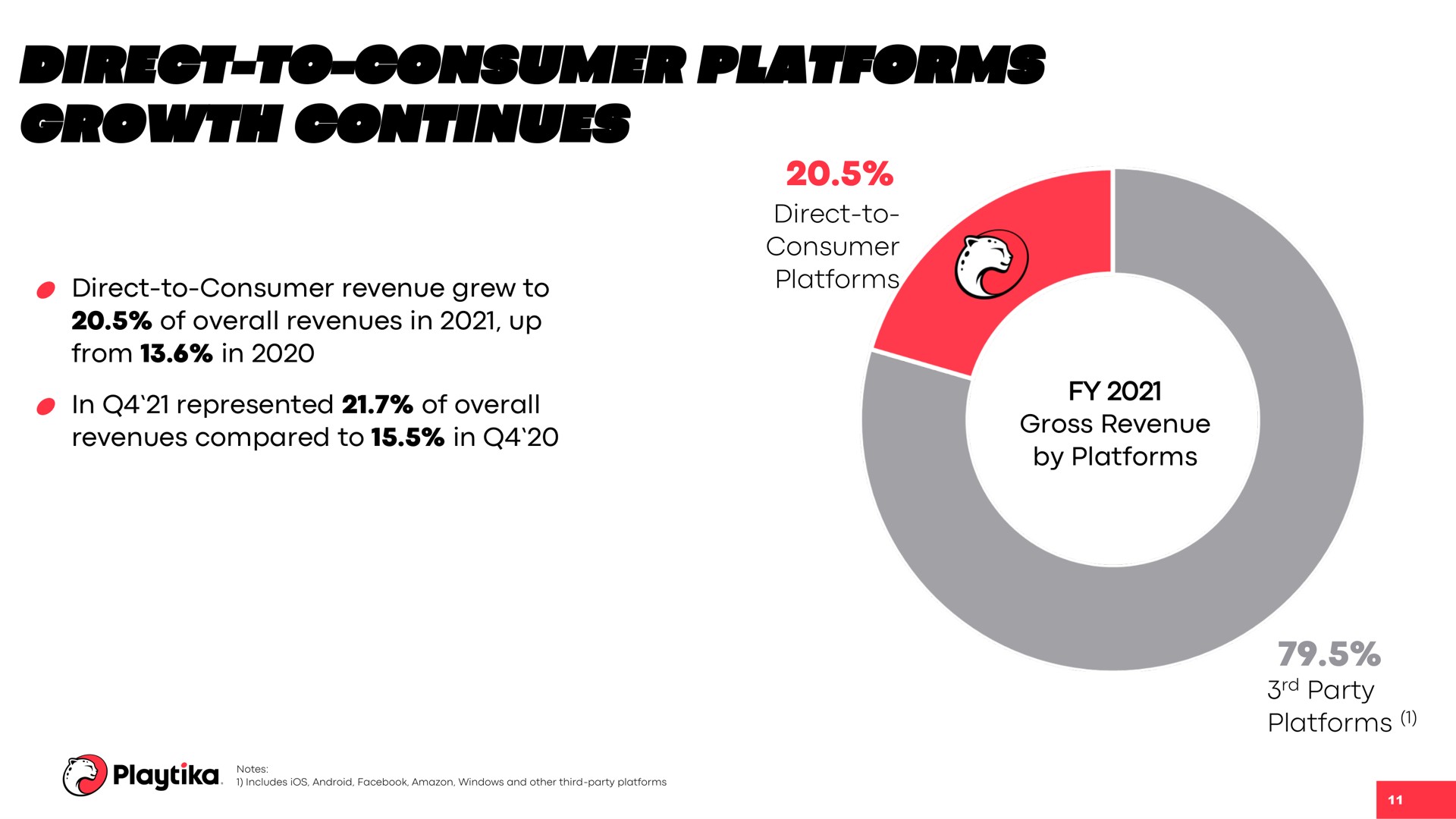 direct to consumer platforms growth continues | Playtika