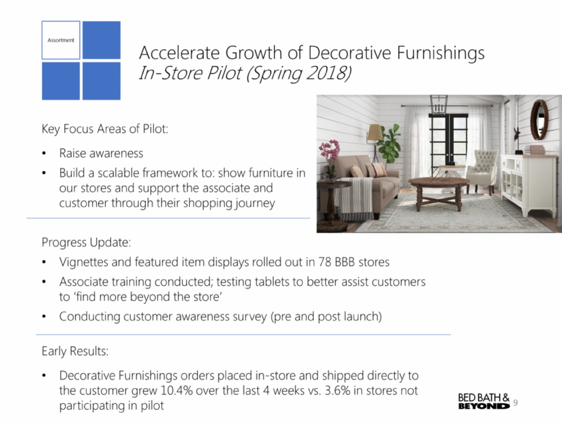 accelerate growth of decorative furnishings i in store pilot spring | Bed Bath & Beyond