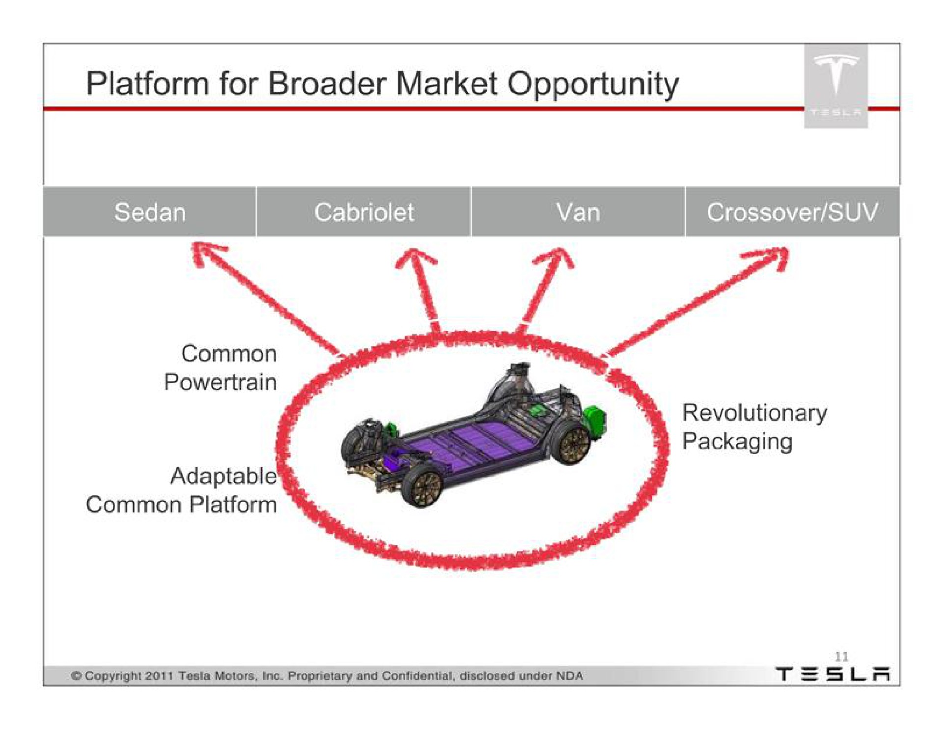 platform for market opportunity | Tesla