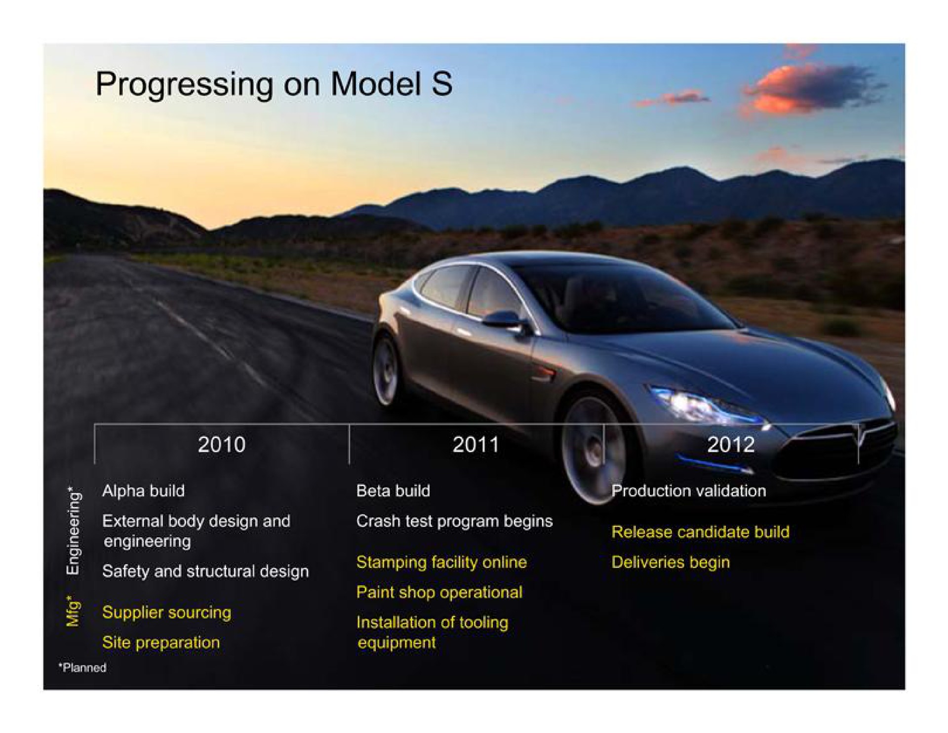 progressing on model | Tesla