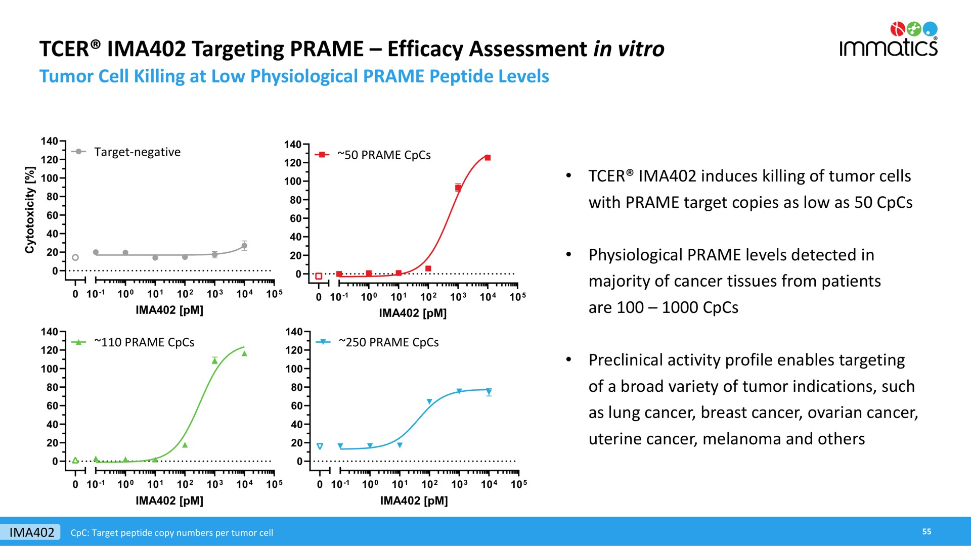 targeting efficacy assessment in so | Immatics