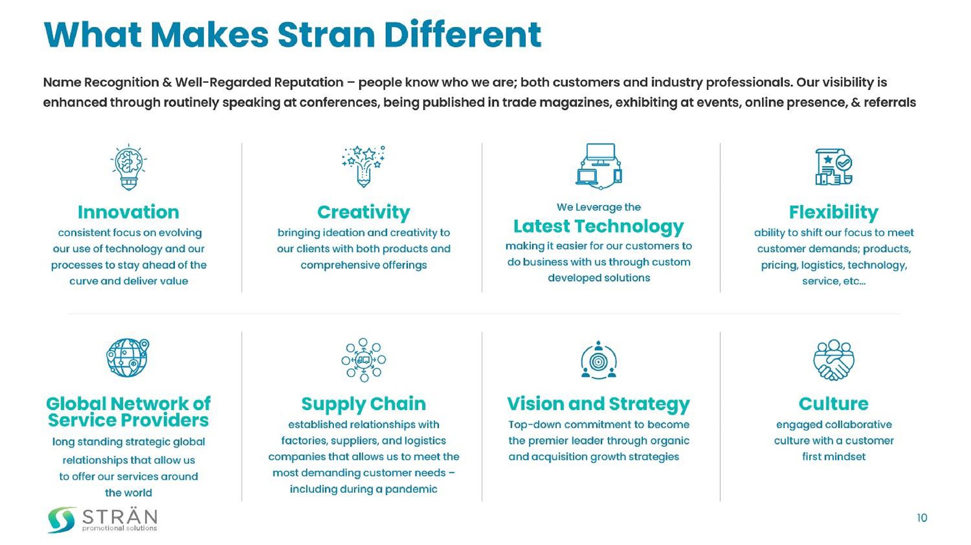 what makes different | Stran & Company
