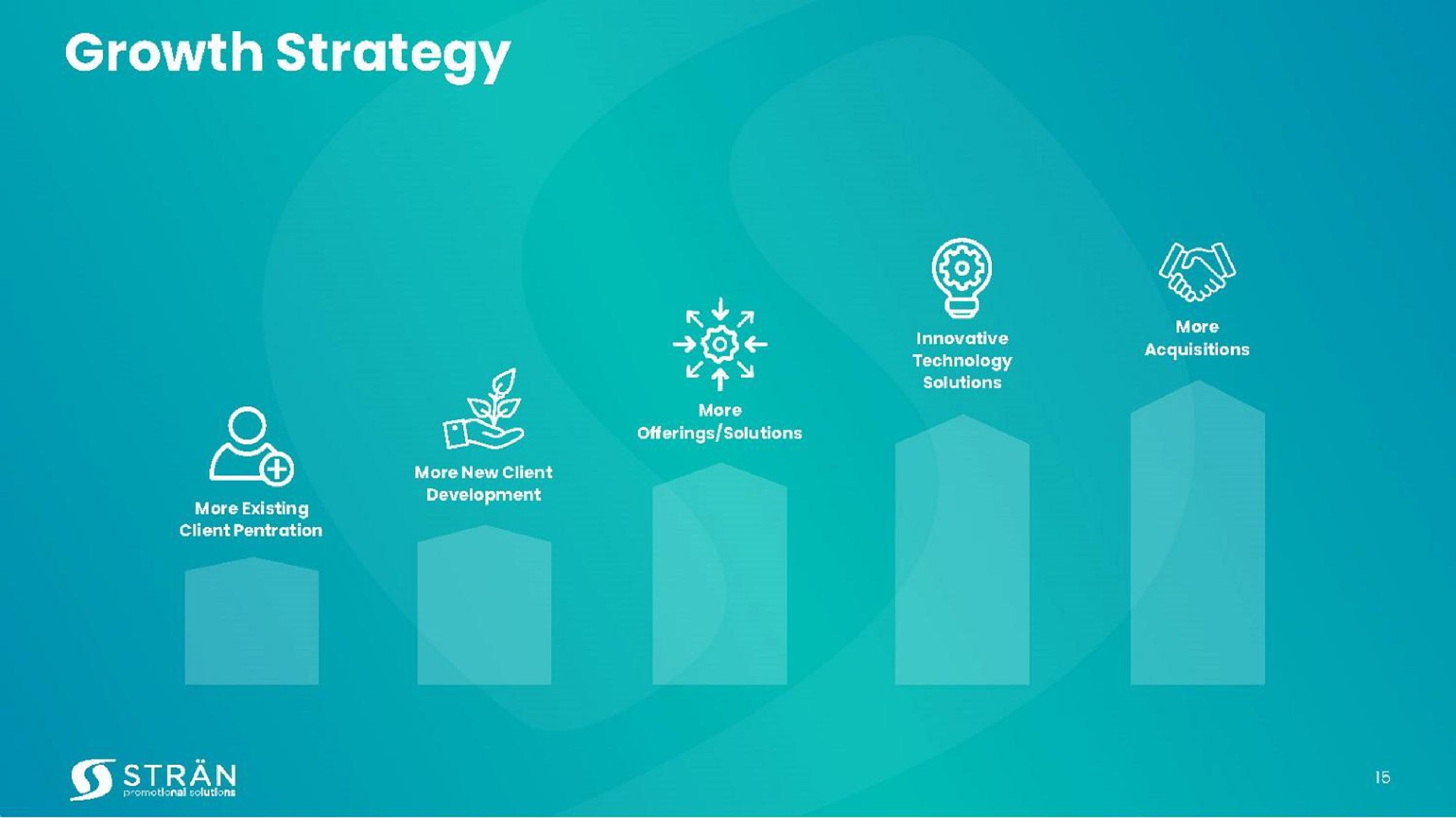 growth strategy a | Stran & Company