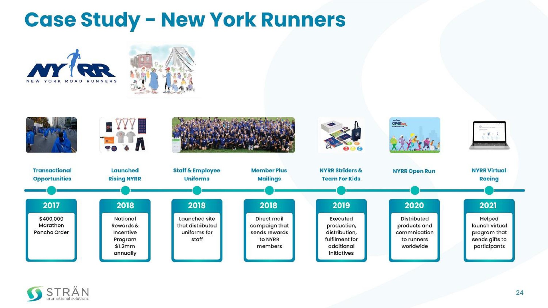 case study new york runners | Stran & Company