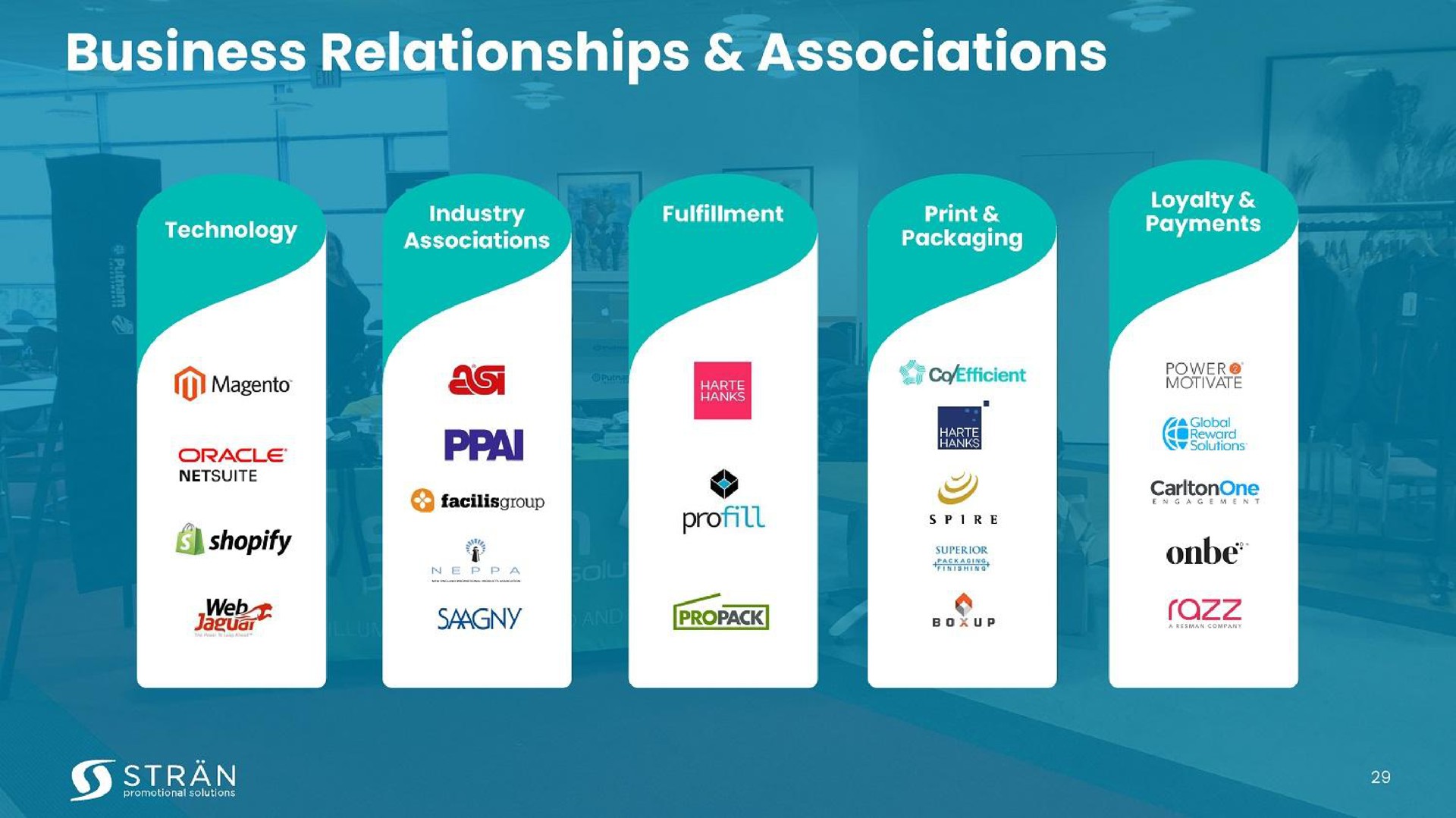 business relationships associations | Stran & Company