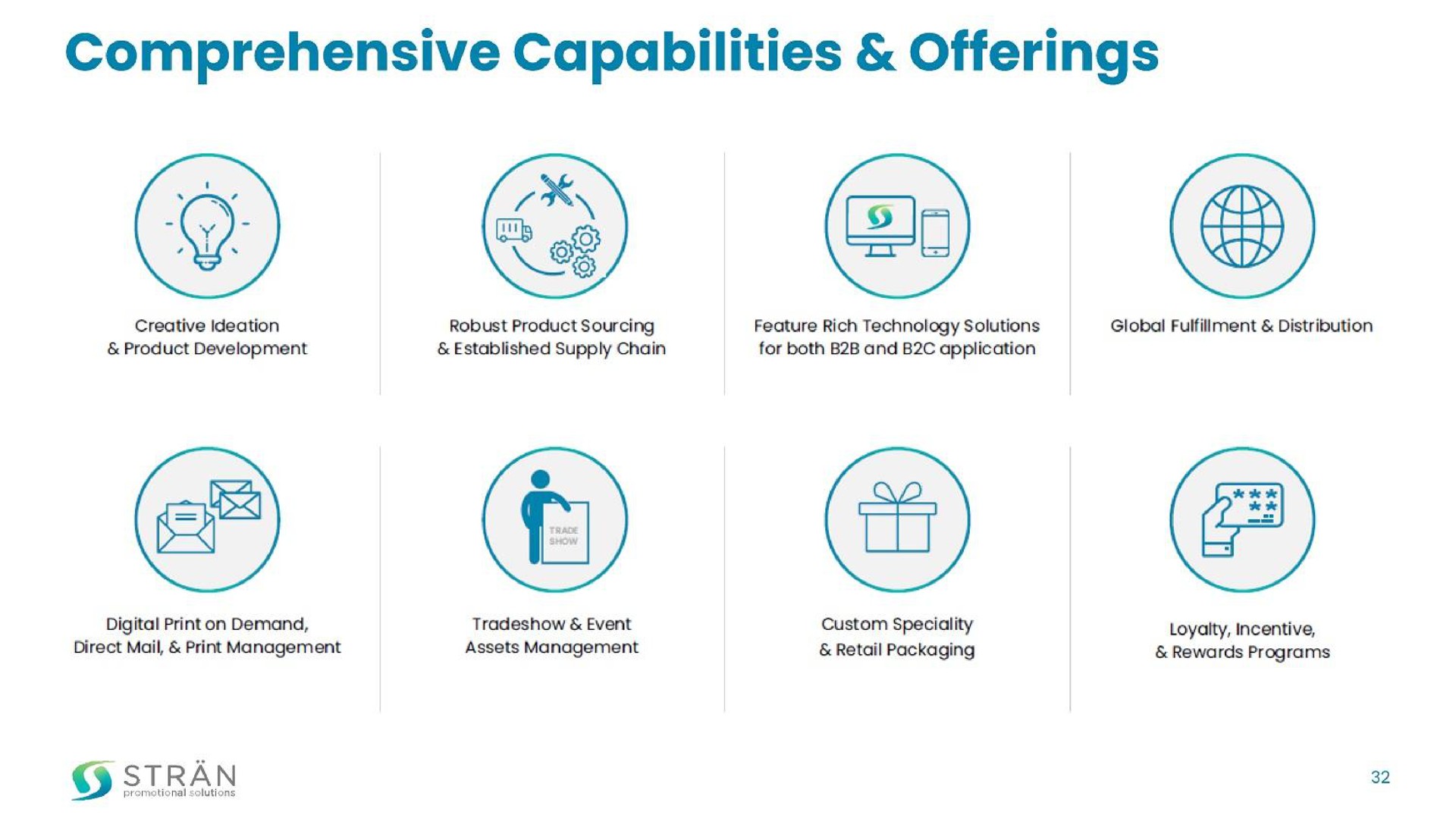 comprehensive capabilities offerings aes | Stran & Company