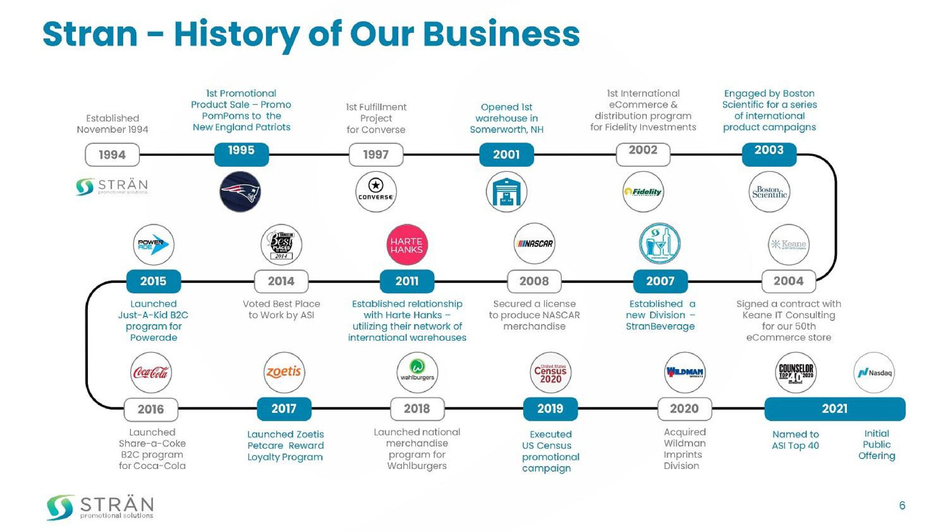 history of our business | Stran & Company