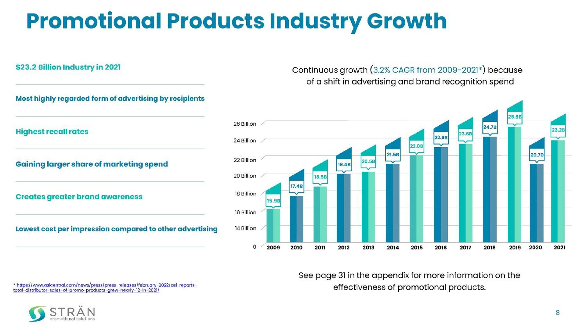 promotional products industry growth | Stran & Company