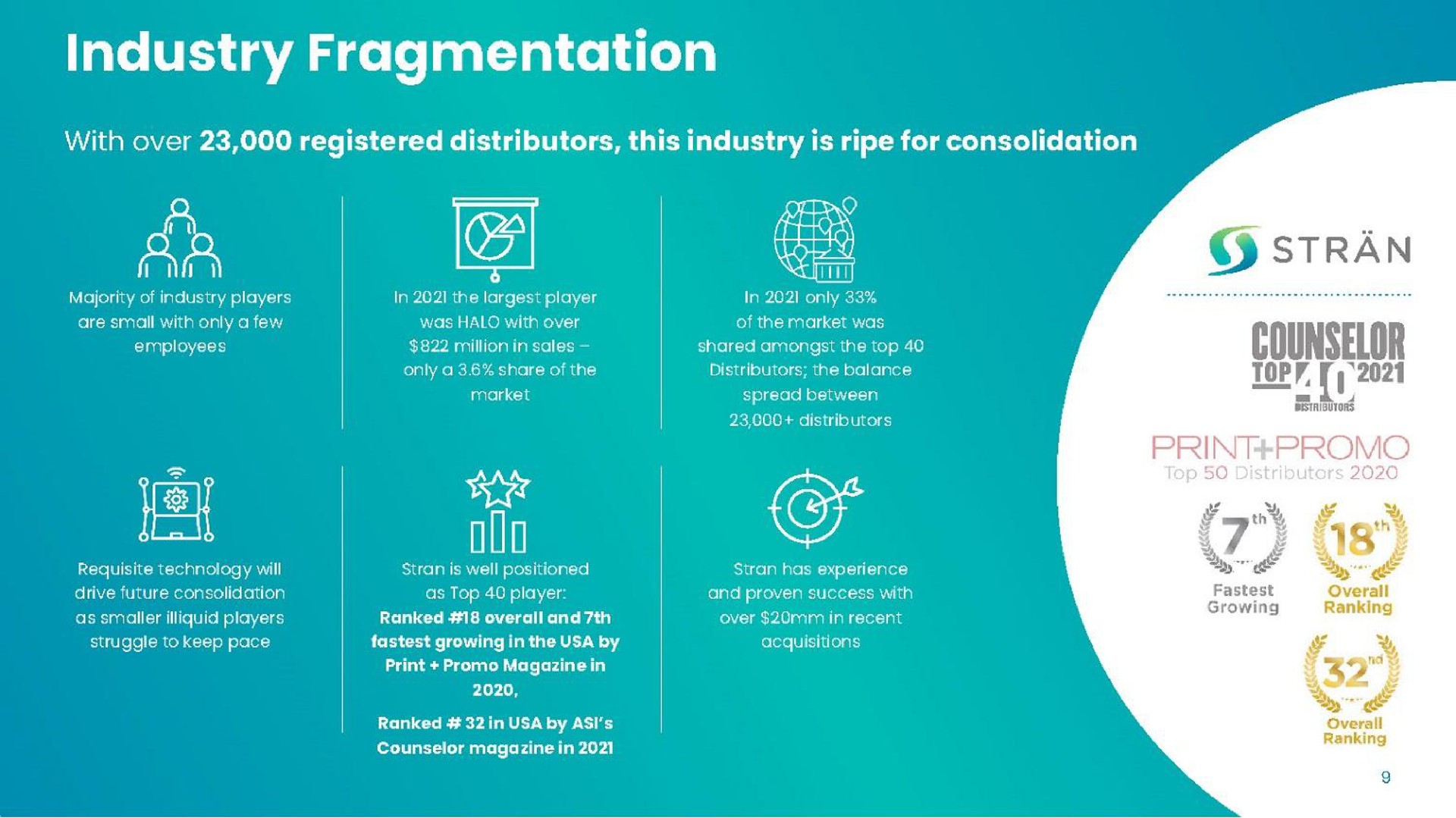 industry fragmentation nit counselor | Stran & Company