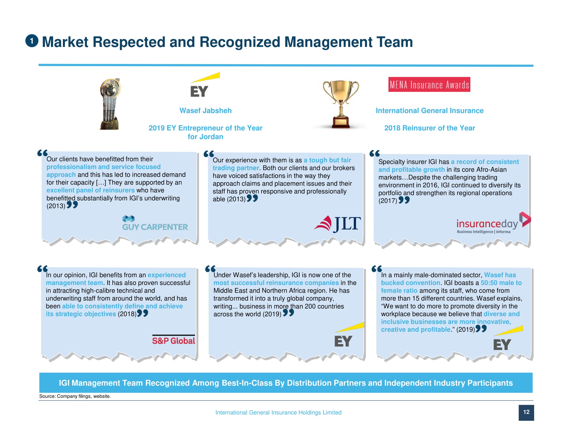 market respected and recognized management team a insurance awards on guy carpenter | IGI