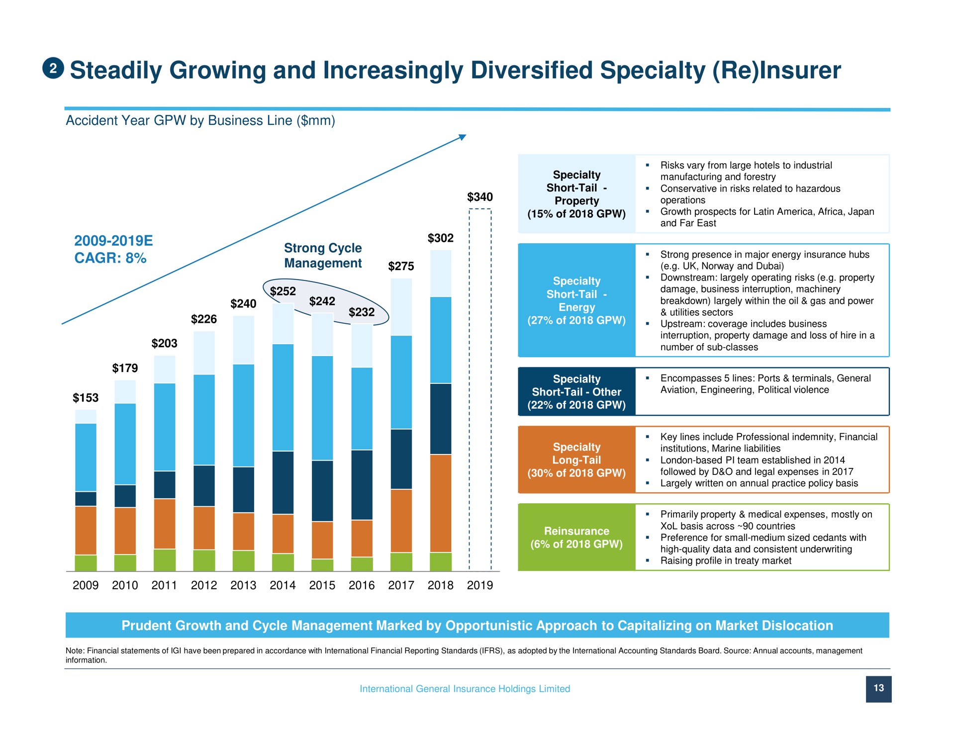steadily growing and increasingly diversified specialty insurer strong cycle | IGI