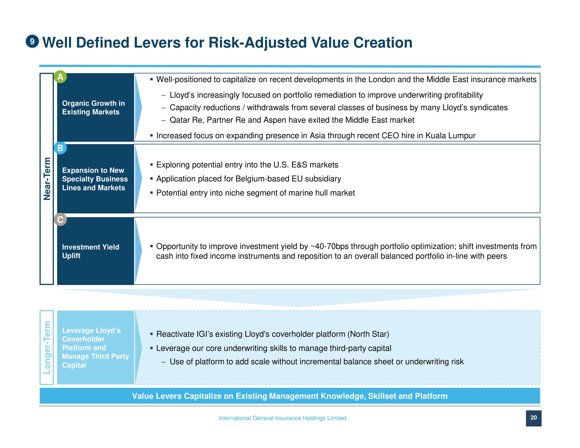 well defined levers for risk adjusted value creation | IGI