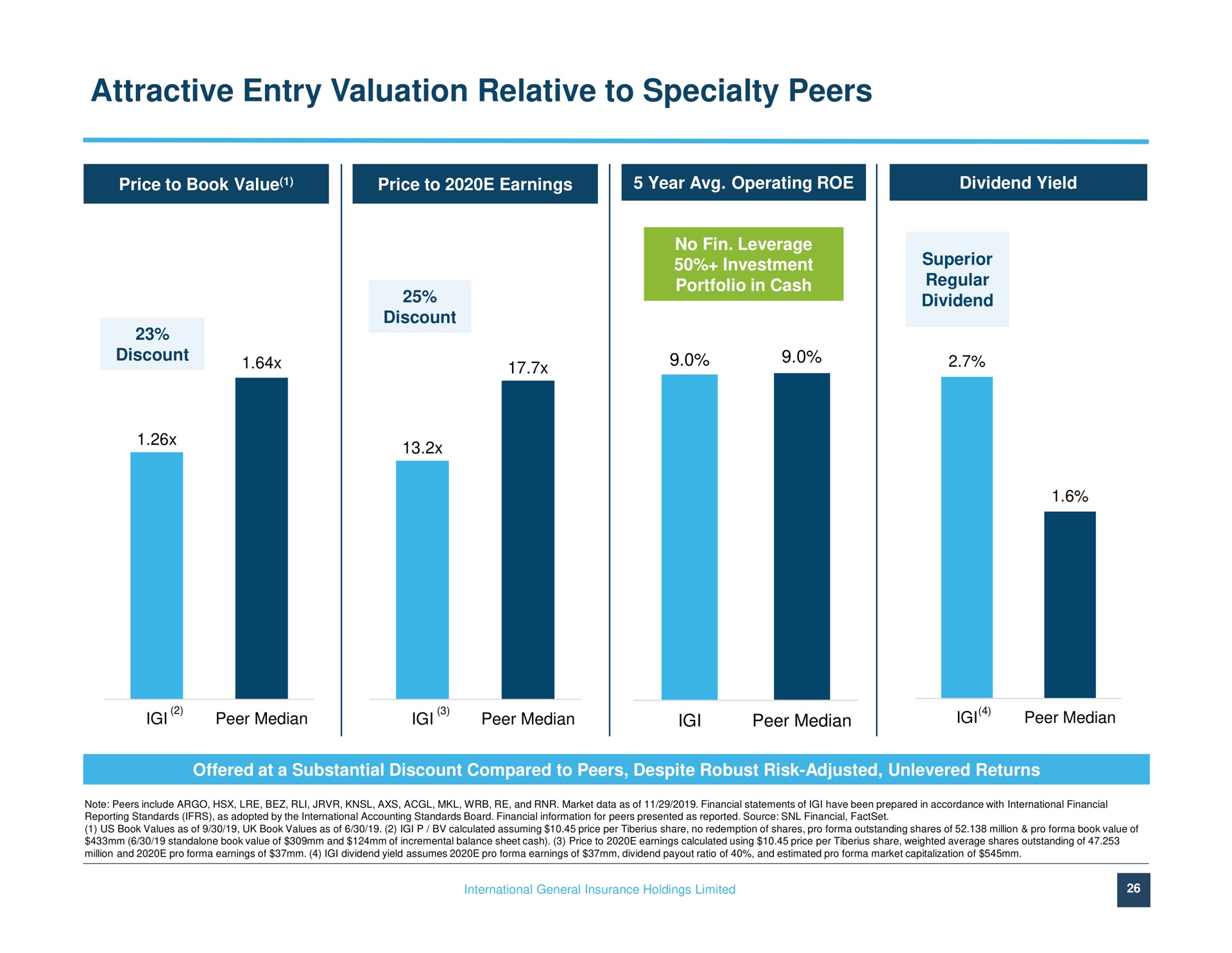 attractive entry valuation relative to specialty peers peer median peer median peer median peer median | IGI