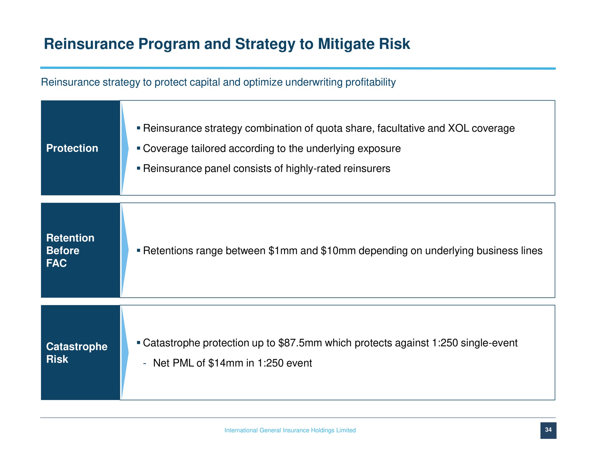 reinsurance program and strategy to mitigate risk reinsurance strategy to protect capital and optimize underwriting profitability reinsurance strategy combination of quota share facultative and coverage protection coverage tailored according to the underlying exposure reinsurance panel consists of highly rated retention before catastrophe risk retentions range between and depending on underlying business lines catastrophe protection up to which protects against single event net of in event | IGI