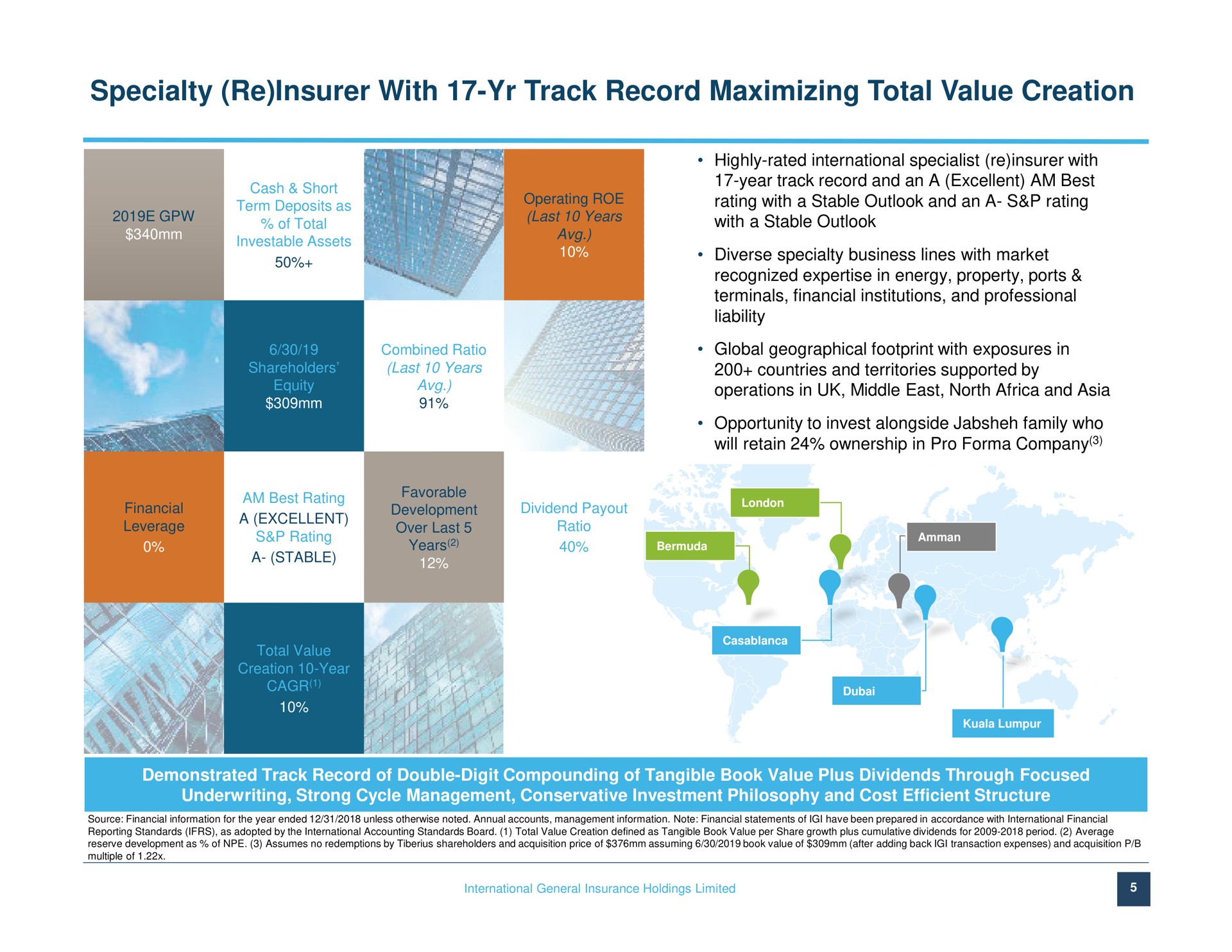 specialty insurer with track record maximizing total value creation a | IGI