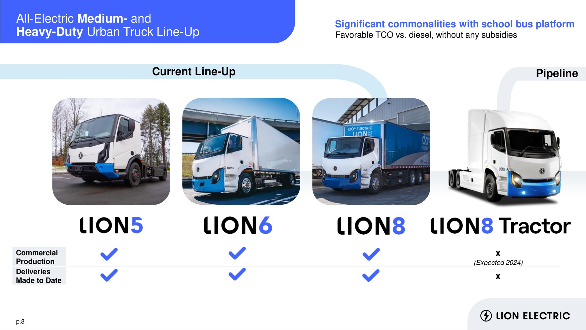 all electric medium and heavy duty urban truck line up significant commonalities with school bus platform favorable diesel without any subsidies current line up pipeline what makes lion a leader lions lions tractor electric deliveries | Lion Electric