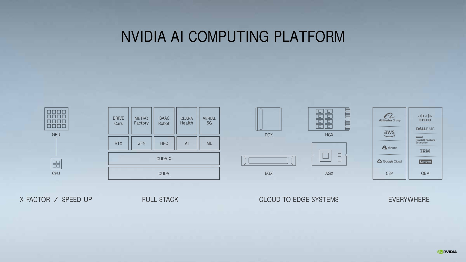 computing platform go | NVIDIA