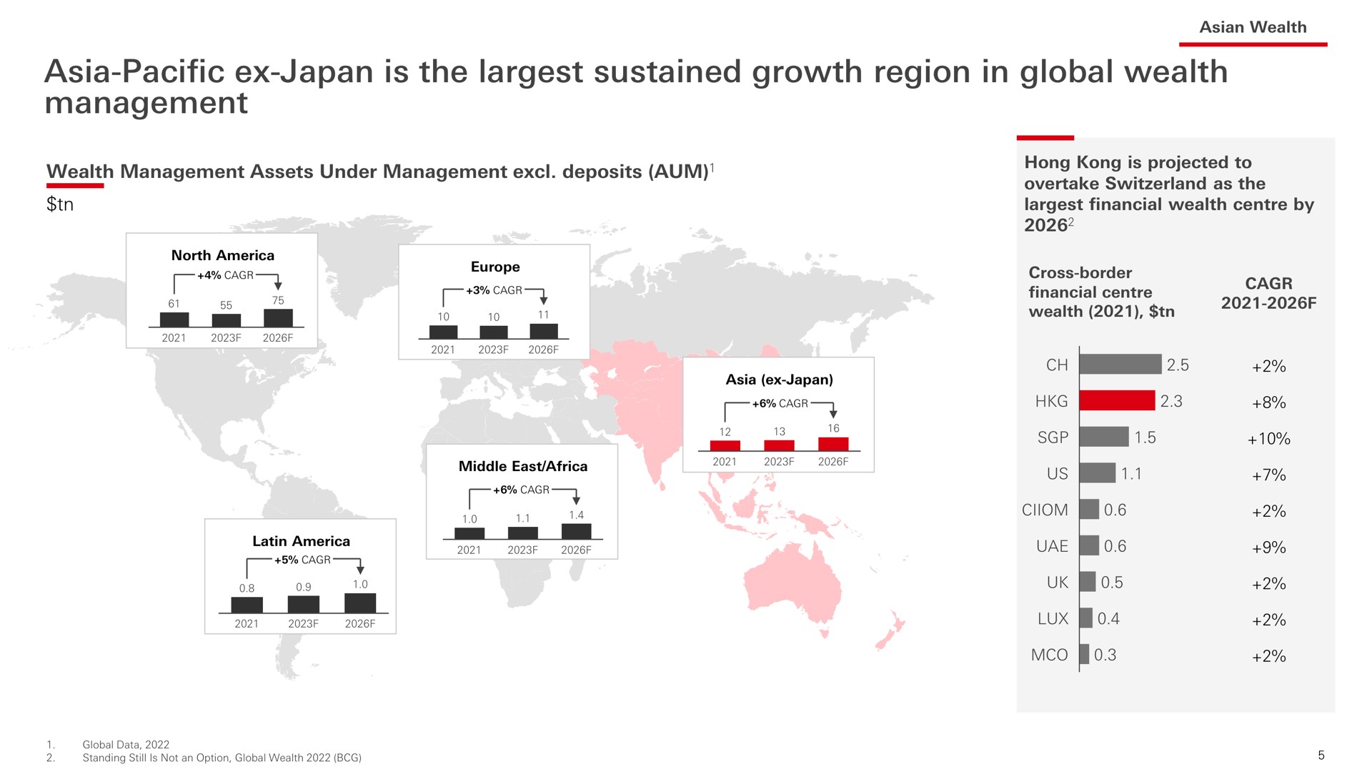 pacific japan is the sustained growth region in global wealth management | HSBC
