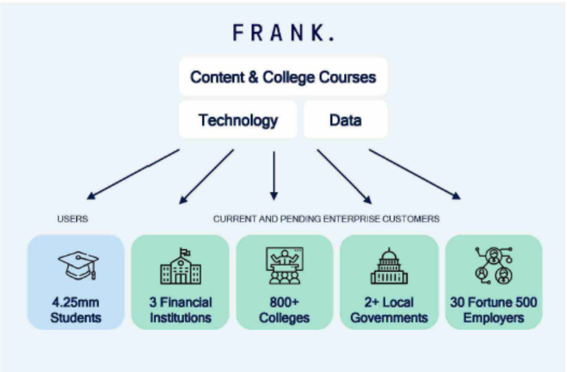 frank | Frank