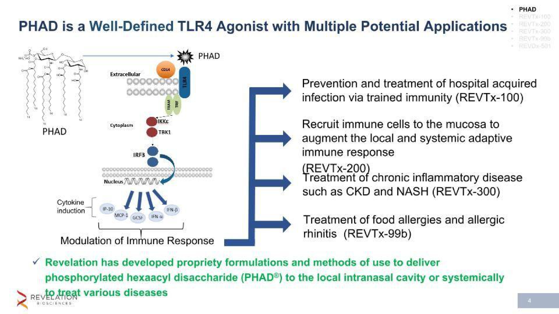 is a well defined agonist with multiple potential applications sam infection via trained immunity augment the local and systemic adaptive immune response such as and nash treatment of food allergies and allergic rhinitis | Revelation Biosciences